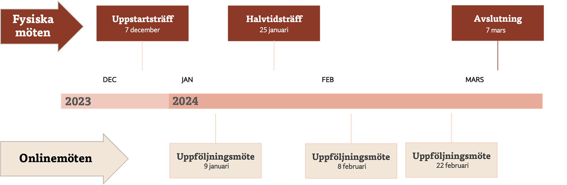 OptiLeva-Optimera-ditt-ledarskap-time-line